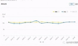 沧州新楼盘爆料信息最新,揭秘最新楼盘亮点与投资潜力